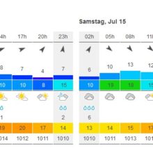 Wetter_15